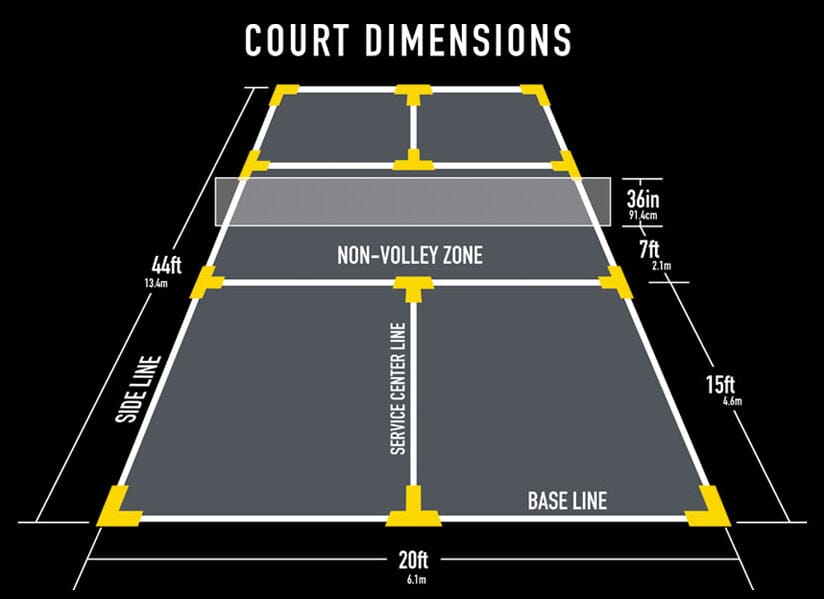 Spear Court Marking Kit - Official Size Court Throw Down Markers Pickleball Court Marking Kit SpearPickleball.com 